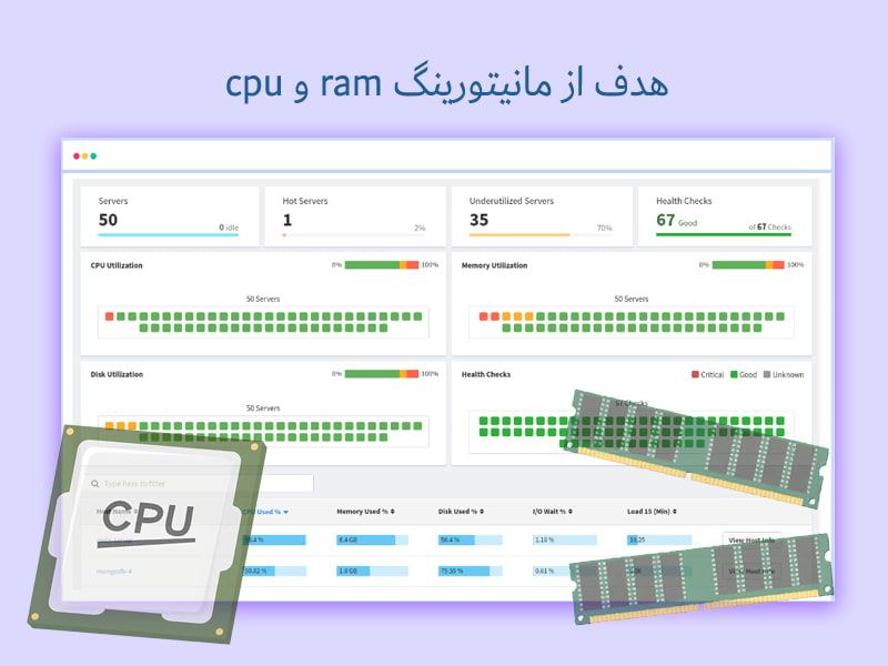 هدف از مانیتورینگ ram و cpu