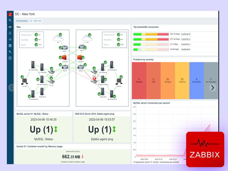 آموزش Zabbix