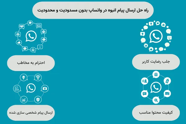 راهنمای کامل ارسال پیام انبوه در واتساپ بدون ریسک مسدودی